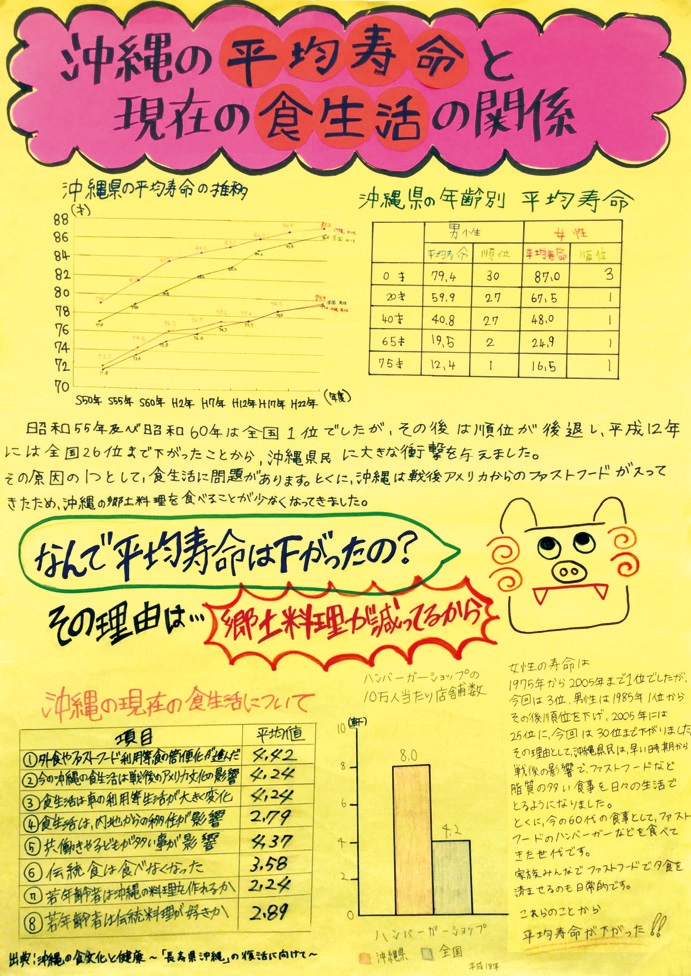 第5部　奨励賞