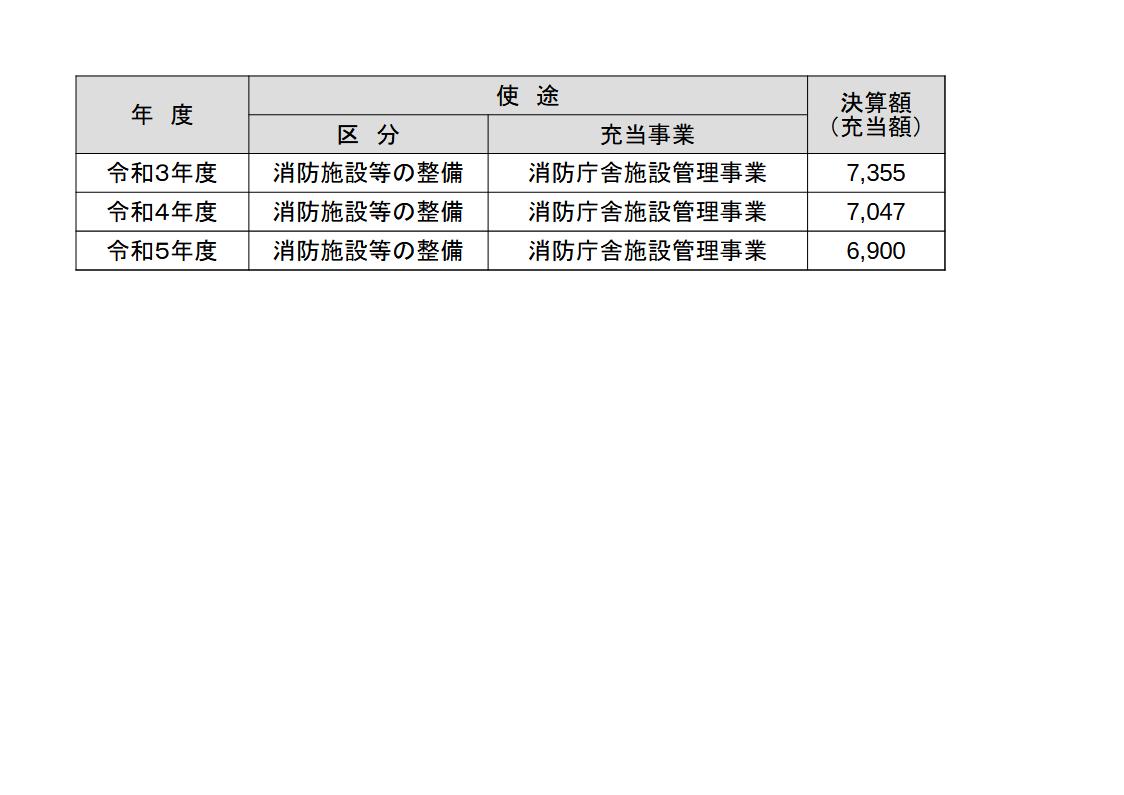 入湯税