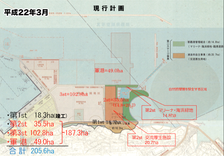 現行計画