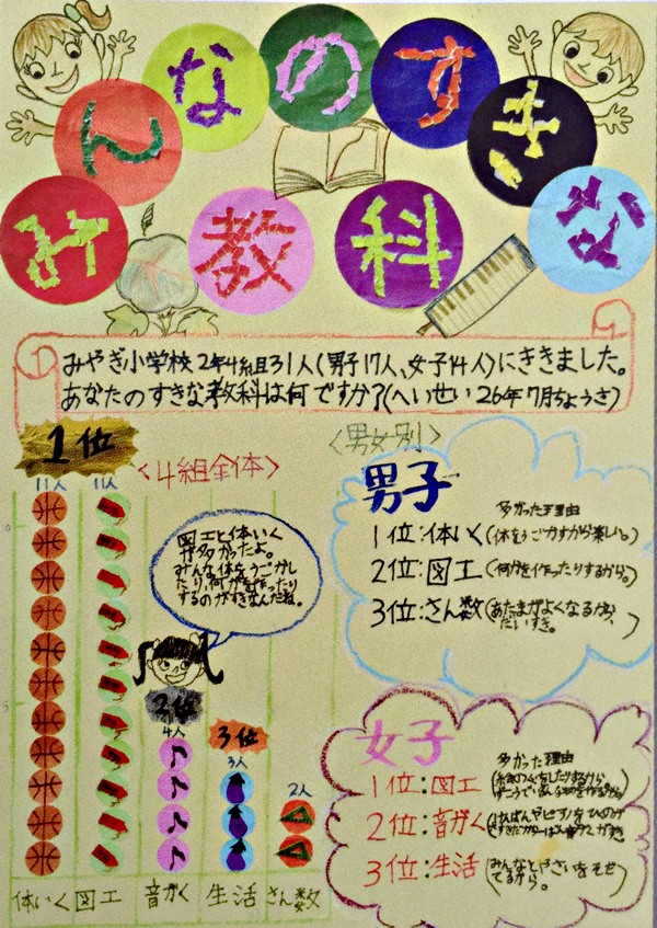 第1部金賞