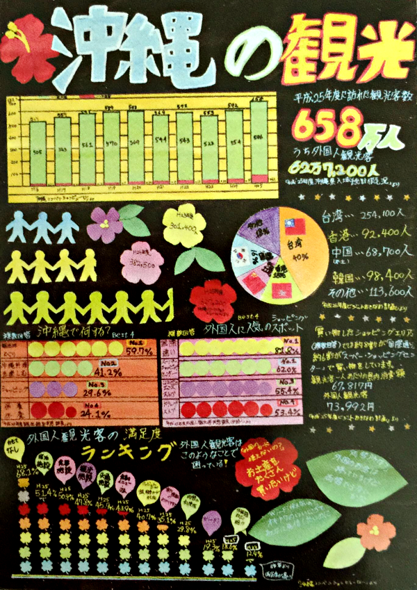第４部佳作