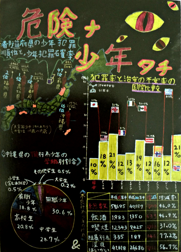 第４部奨励賞