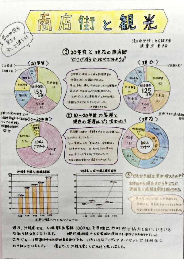 第４部奨励賞