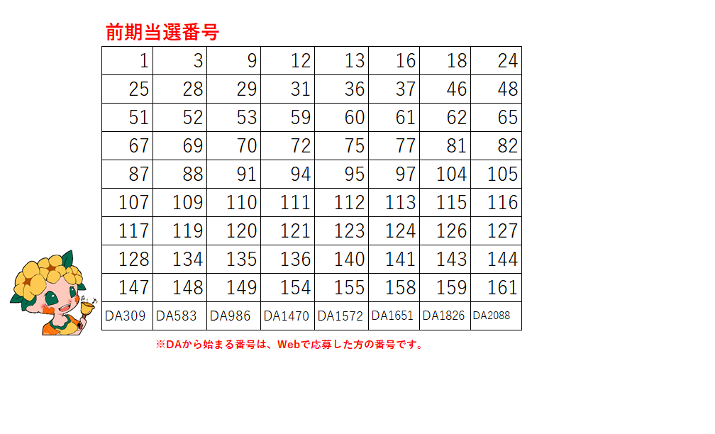 ★R8当選者(前期)