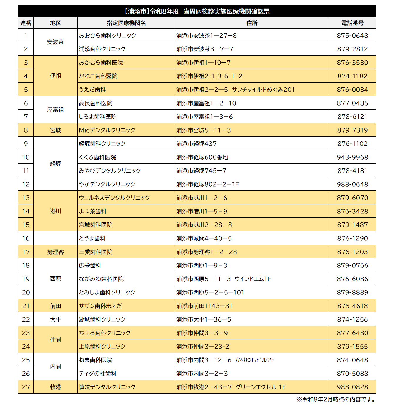 R8 歯周病検診指定医療機関