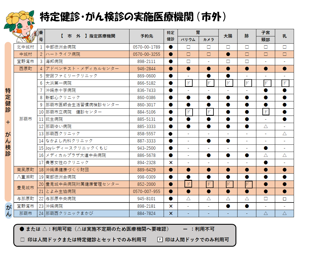 R8市外医療機関
