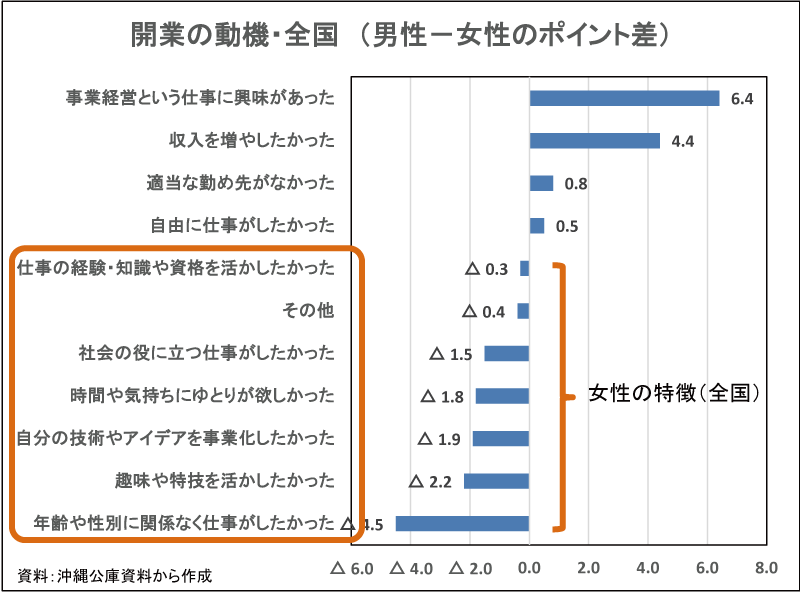 沖縄市場開発と関連データ集 もっと知りたい！不動産マーケットFile.19 第15回沖縄県不動産
