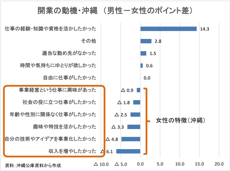 2025年最新入荷 商圏コラムVol.10 継続的な地域振興に向けて必要なこと (地域の ビジネス・経済