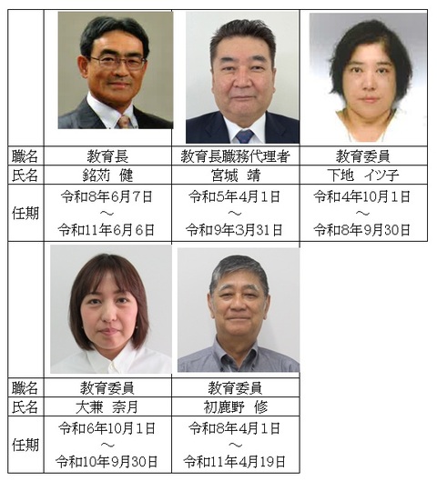 教育長及び教育委員(R8.6.7) 教育長及び教育委員(R8.6.7)