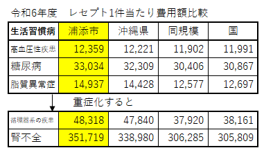 R6年度_レセプト１件当たり費用額図表