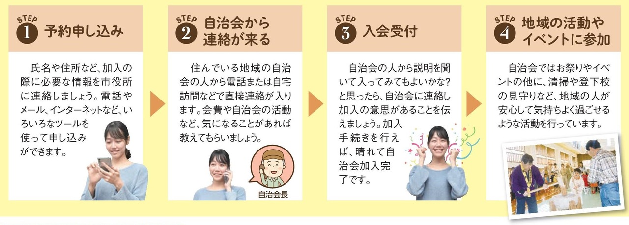 zichikaikanyuu