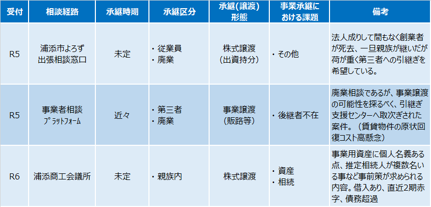 相談事例2412