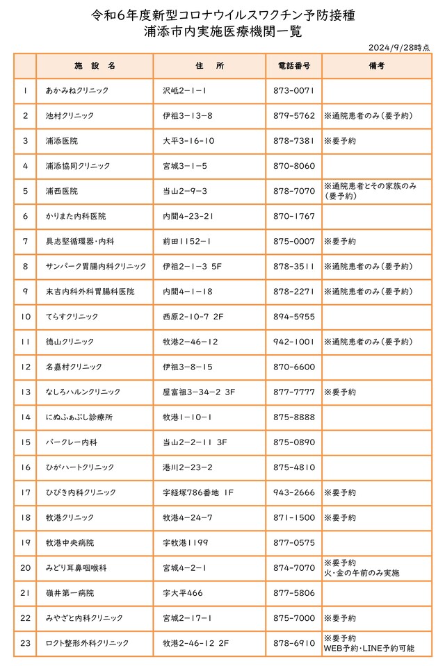 一覧