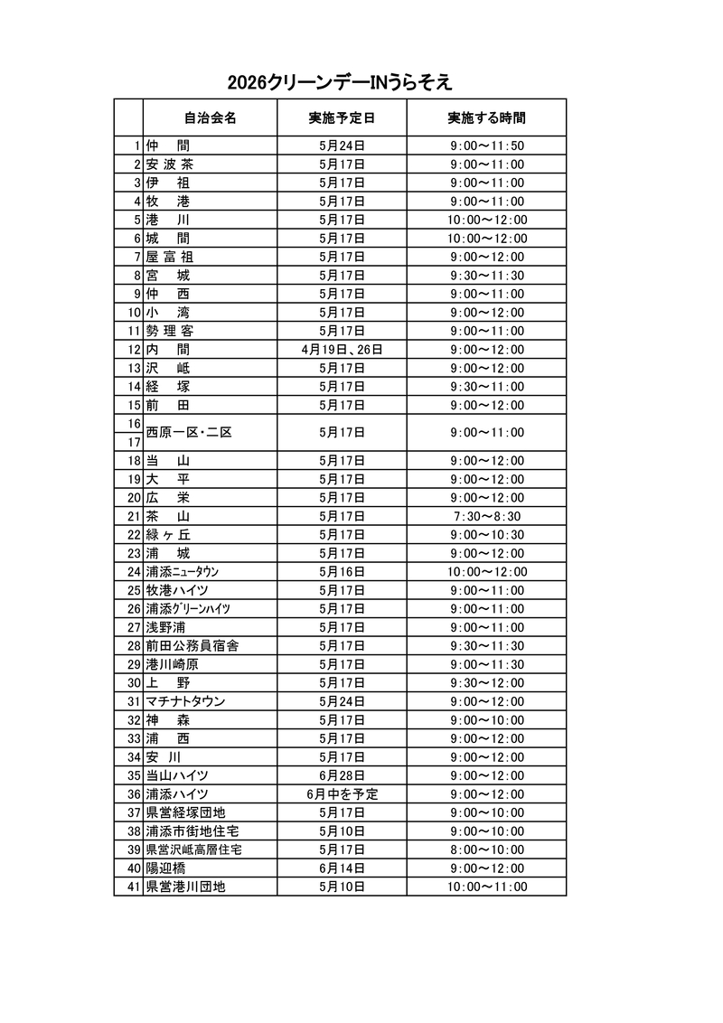 実施予定日 実施予定日