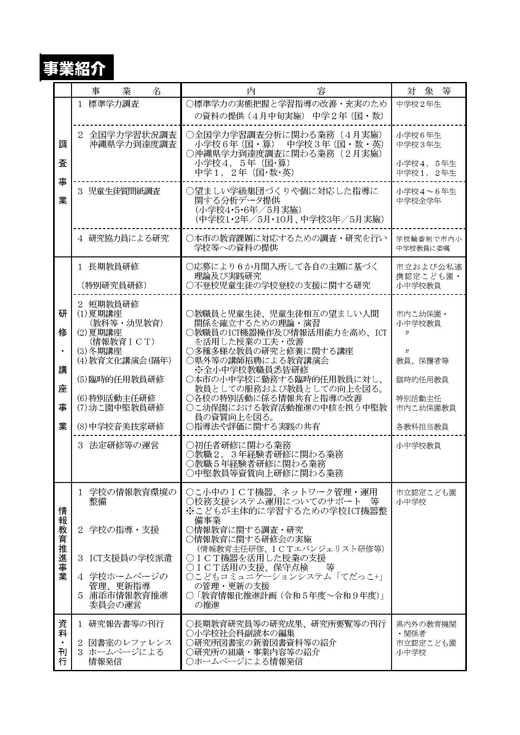 事業紹介