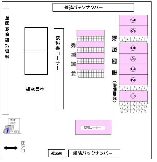 図書室見取図