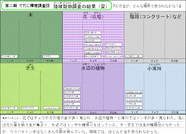 昆虫結果_fig001.gif (40684 バイト)